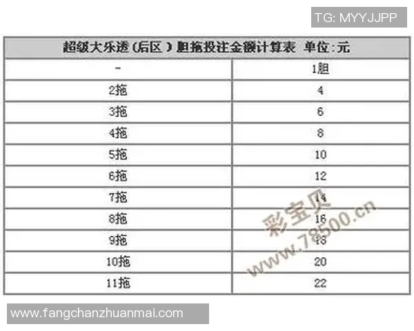 双色球胆拖投注计算器助你轻松掌握中奖概率与投注策略分析技巧