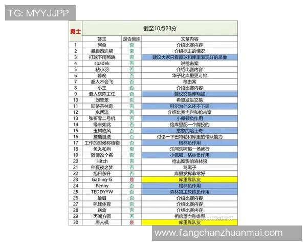 湖人对公牛比赛分析及双方近期状态与战术对比